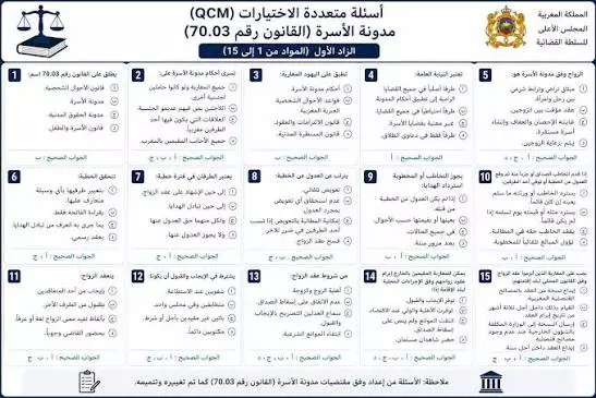 شبهات تسريب تهز مباراة المفوضين القضائيين