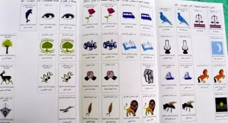 المظاهر البنيوية والوظيفية للأزمة الحزبية 