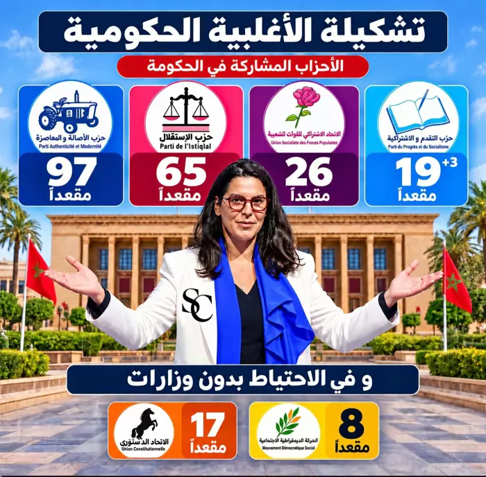 المغاربة ينتظرون حكومة الإنجاز الواقعي والحلول الميدانية