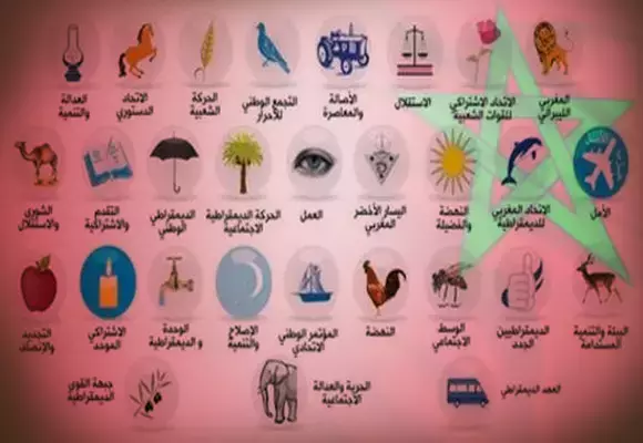 حمى الانتخابات ترتفع بالمغرب.. «ميركاتو الأحزاب» يفتح سباقاً مبكراً على المرشحين