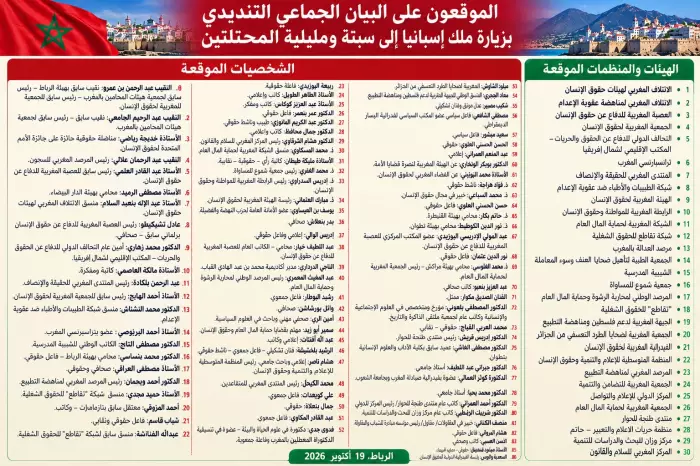 بيان جماعي يعلن اللائحة النهائية للموقعين على إدانة زيارة ملك إسبانيا إلى سبتة ومليلية المحتلتين