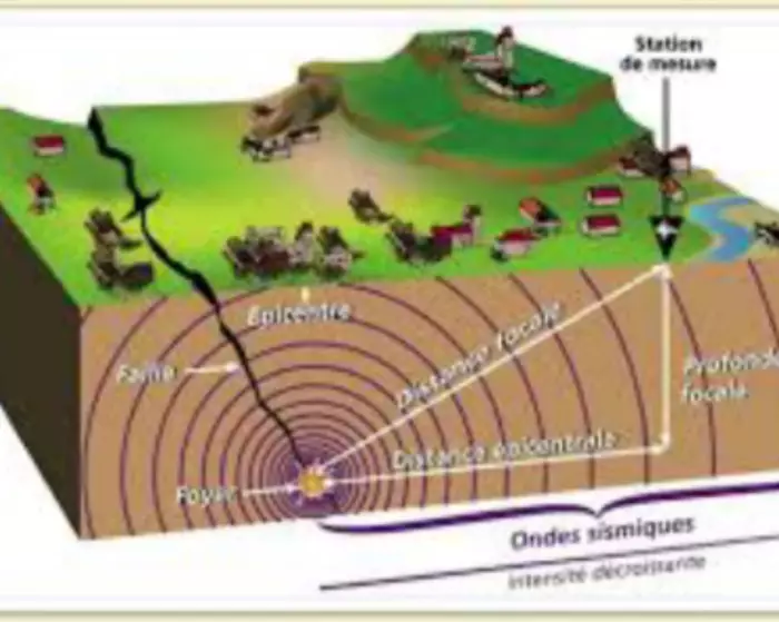 زلزال يضرب إقليم وزان  وضواحي القصر الكبير