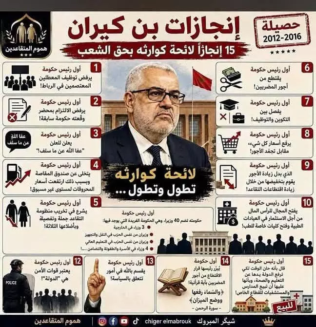 حصيلة ابن كيران على رأس الحكومة تعود لتُطارد "العدالة والتنمية" و15 قرارا أشعل الجدل