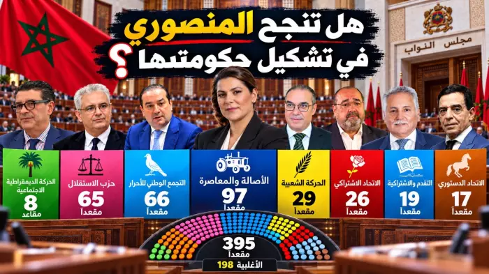  المنصوري تحسم ملامح الأغلبية الحكومية الجديدة